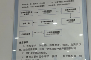 甘肃东莞入职体检流程
